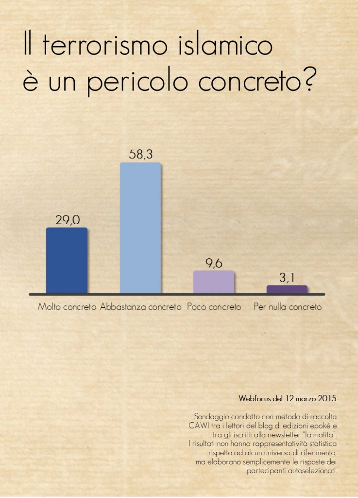 12.03.2015 Infografica